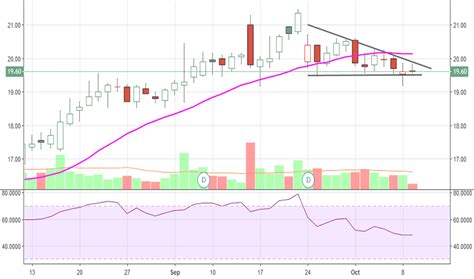 amc stock price|AMC Stock Price and Chart — NYSE:AMC — TradingView